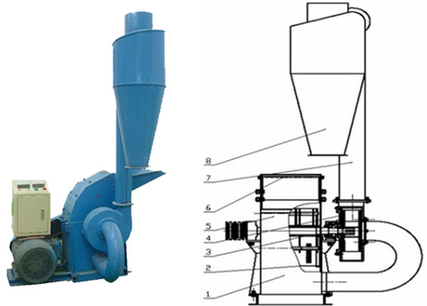hammer mill structure and working principle