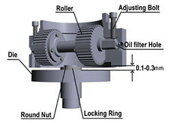 GEMCO roller