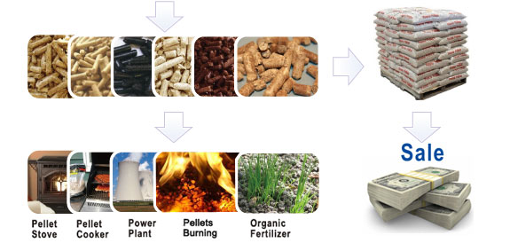 Application of biomass pellets