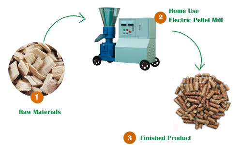 wood pellet machine